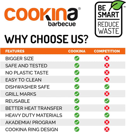 BBQ Reusable Mat - 100% Non - Stick, Easy to Clean Grilling Sheet for Smokers, as Well as Gas, Charcoal and Electric Barbecues, Single Pack, Black - Sal Sale inc